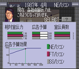 Top Management II (Japan) In game screenshot